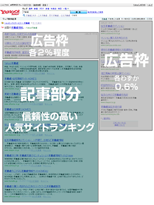 ヤフー検索結果のページ構成